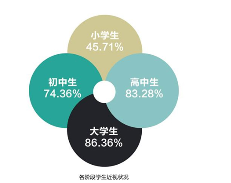 目前國內教室的基本現(xiàn)狀