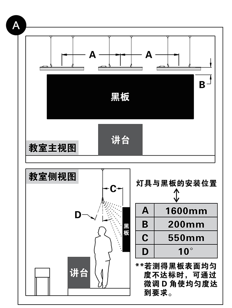 學(xué)校校園教室照明燈具最新標(biāo)準(zhǔn)黑板燈光照明標(biāo)準(zhǔn)改造注意事項(xiàng)安裝標(biāo)準(zhǔn)專(zhuān)用燈安裝說(shuō)明